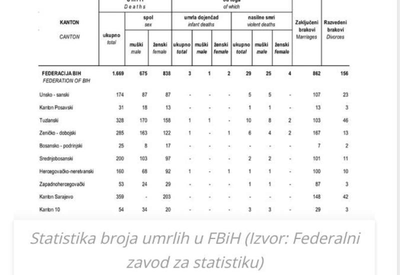 Statistika rođeni - Podrška djeci je potrebna i nakon 7 godine